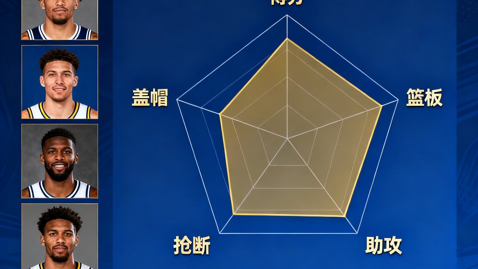 一张展示2025年NBA全明星赛候选球员数据对比的图表封面，包含球员头像和数据雷达图